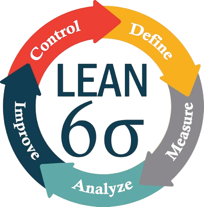 Lean six sigma