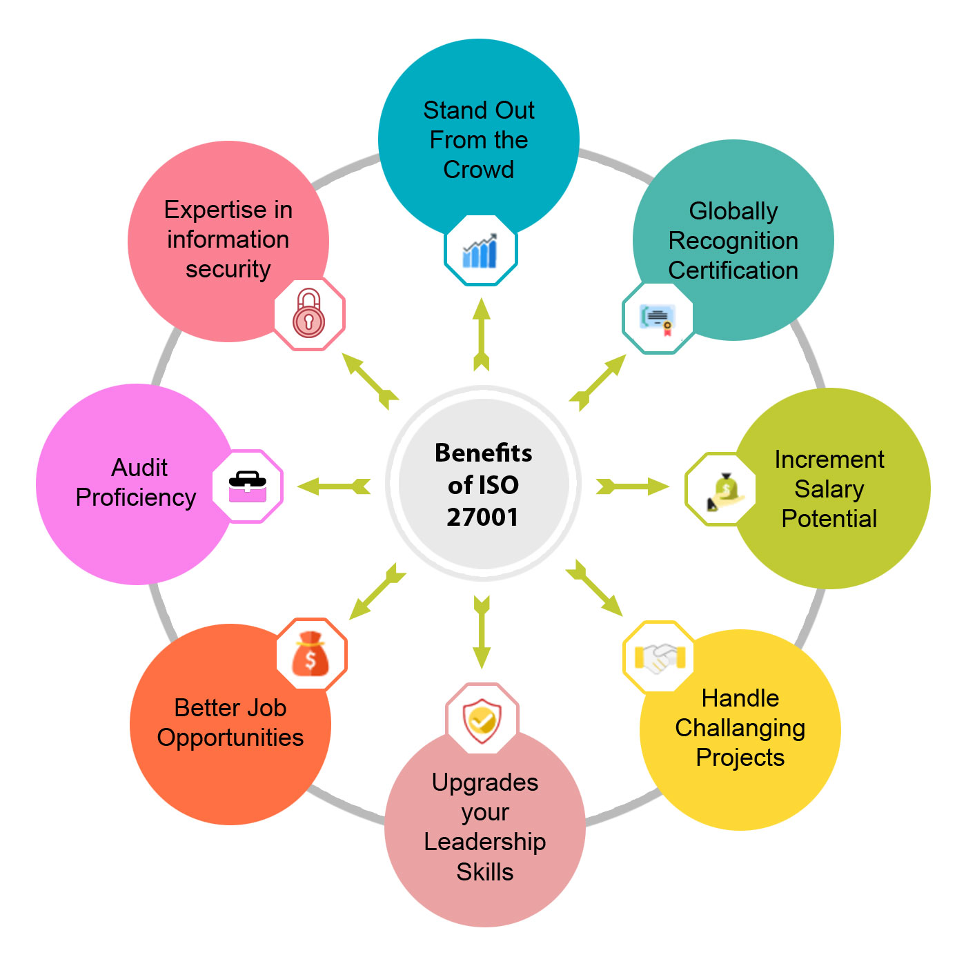 ISO/IEC 27001(Lead Auditor)