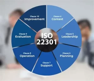 ISO 22301 LI