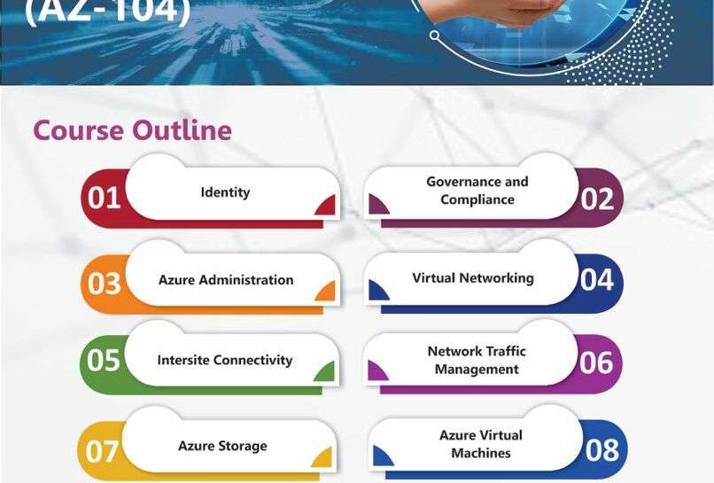 Microsoft Azure Administrator AZ-104 training in Nigeria