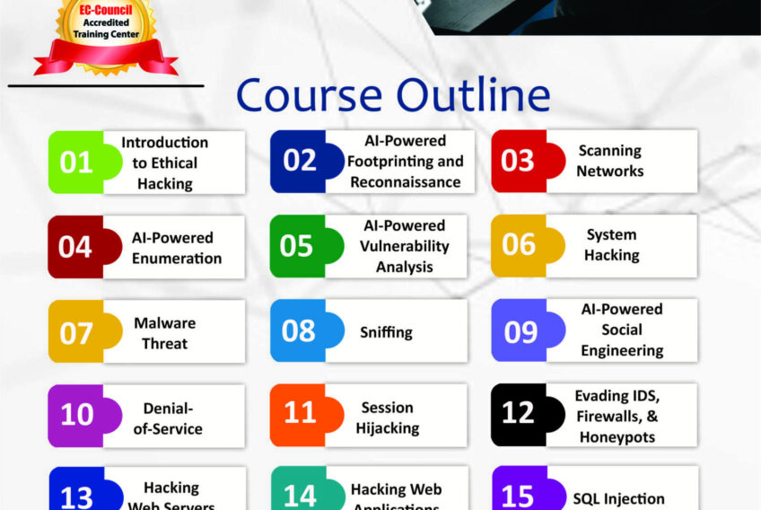 CEH v13 certified ethical hacking training course outline in Nigeria by Training Heights