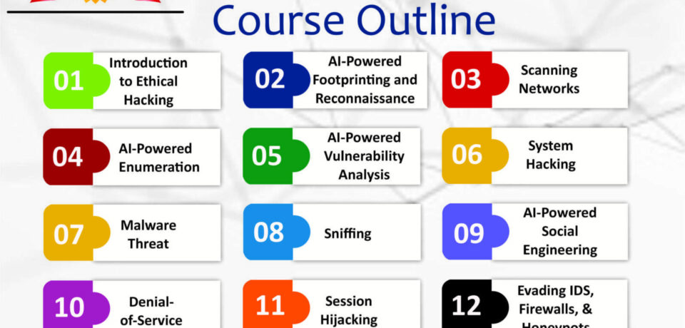CEH v13 certified ethical hacking training course outline in Nigeria by Training Heights