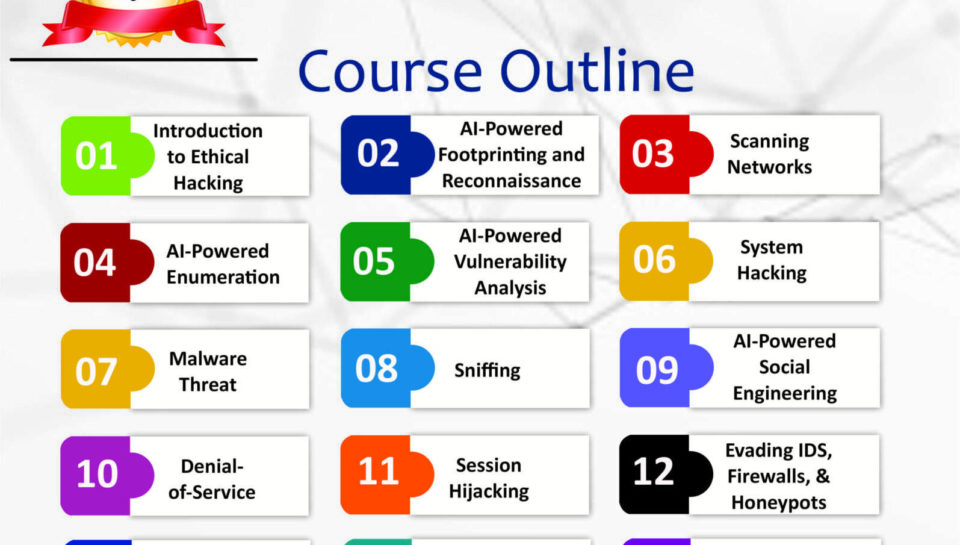 CEH v13 certified ethical hacking training course outline in Nigeria by Training Heights