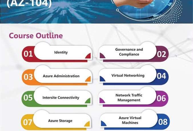 AZ-104 Microsoft Azure Administrator Training in Nigeria | Training Heights AZ-104 Microsoft Azure Administrator training in Nigeria at Training Heights