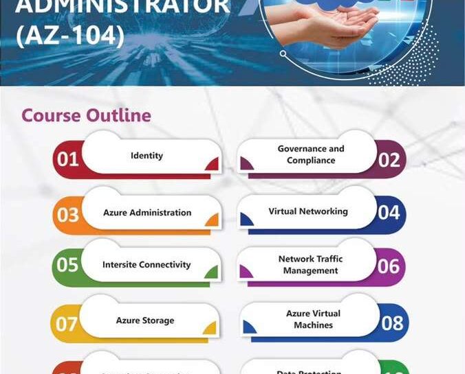 AZ-104 Microsoft Azure Administrator training in Nigeria at Training Heights