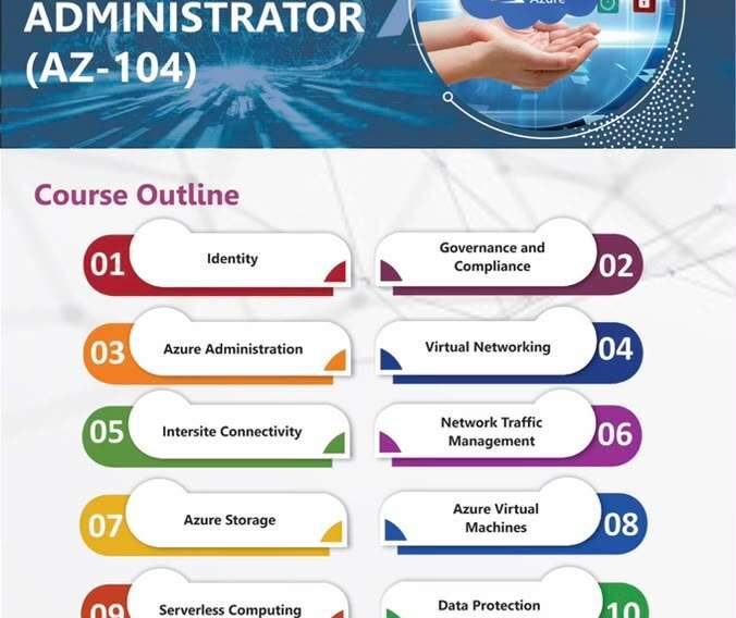 AZ-104 Microsoft Azure Administrator Training in Nigeria | Training Heights AZ-104 Microsoft Azure Administrator training in Nigeria at Training Heights